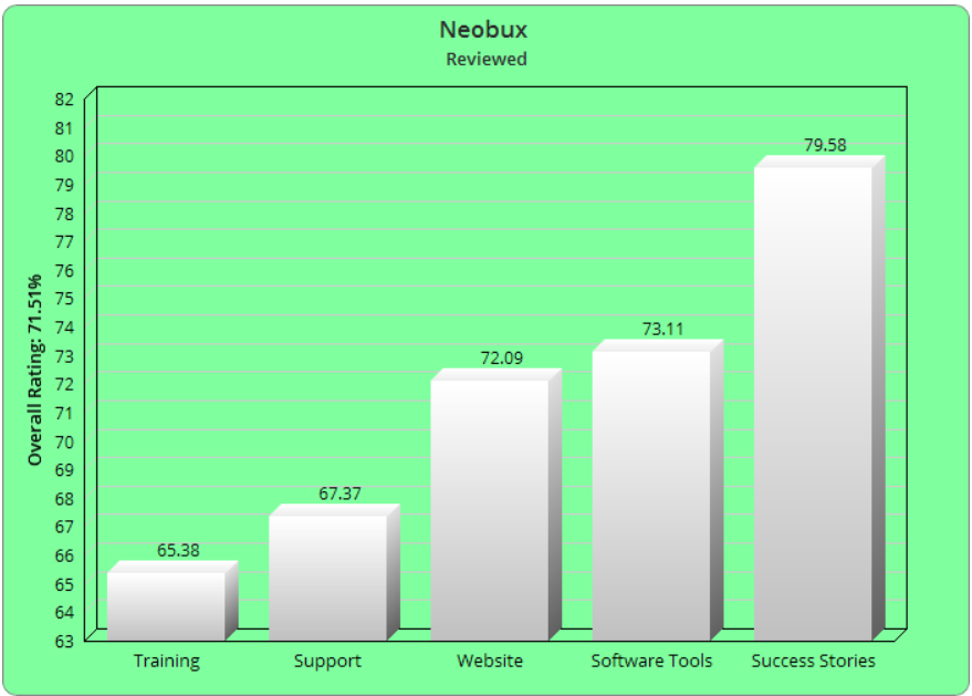 NeoBux Legit