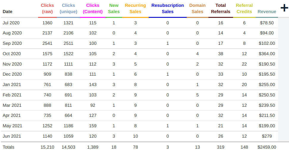 payment statistics