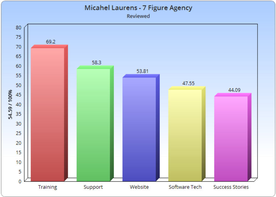 Michael Laurens Review