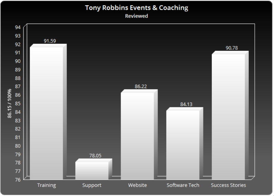 Tony Robbins Life Coaching