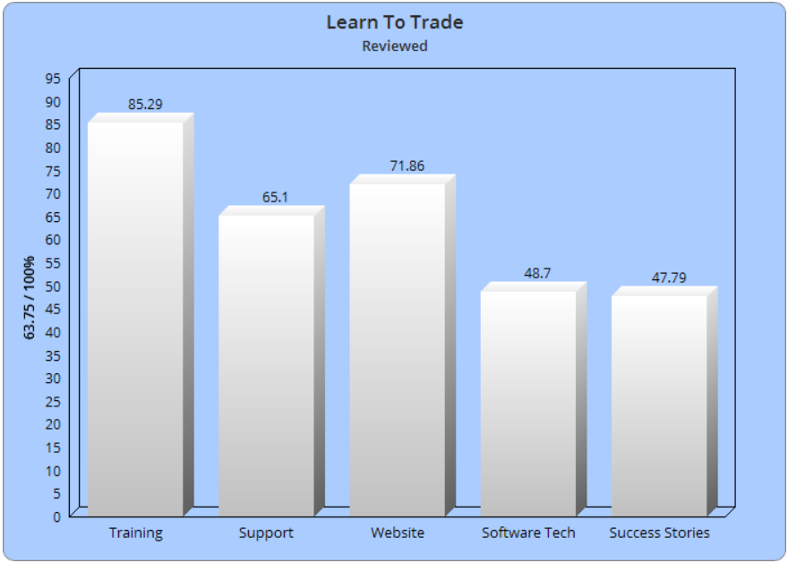 Greg Secker Forex Strategy