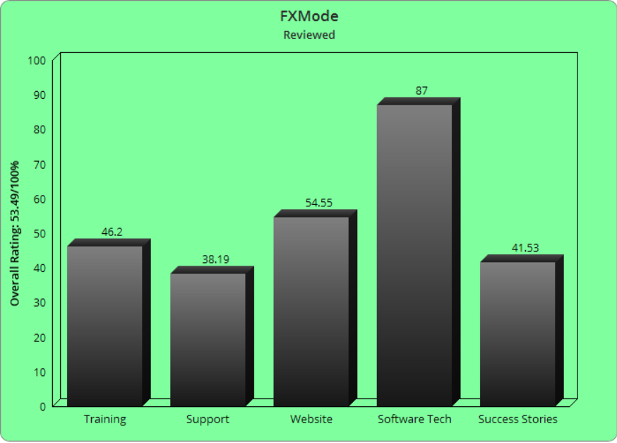 FXMode.co Legit