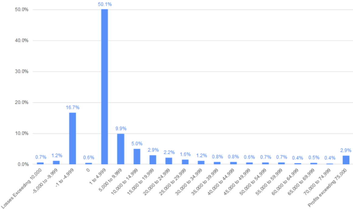 LuLaRoe Compensation Plan