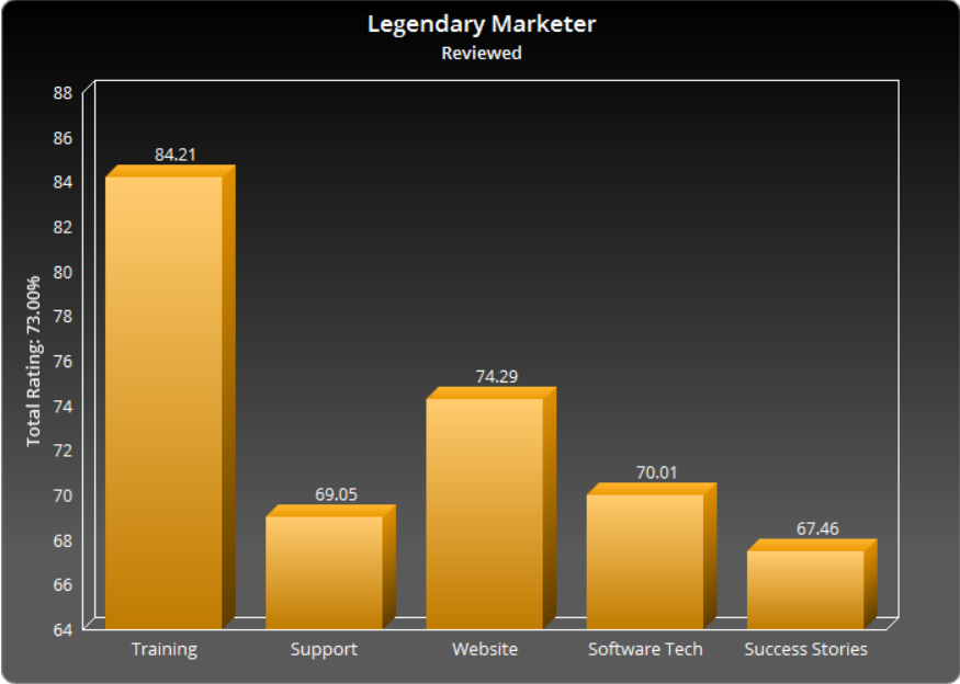 Legendary Marketer Affiliate Program