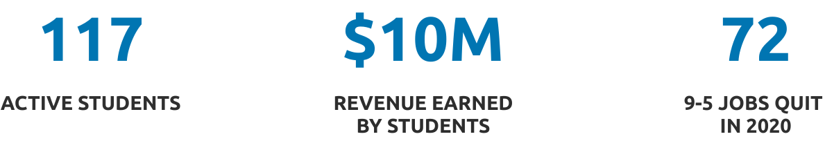 Supreme eCom Blueprint