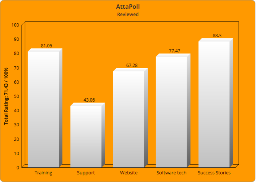 Attapoll Paid Surveys