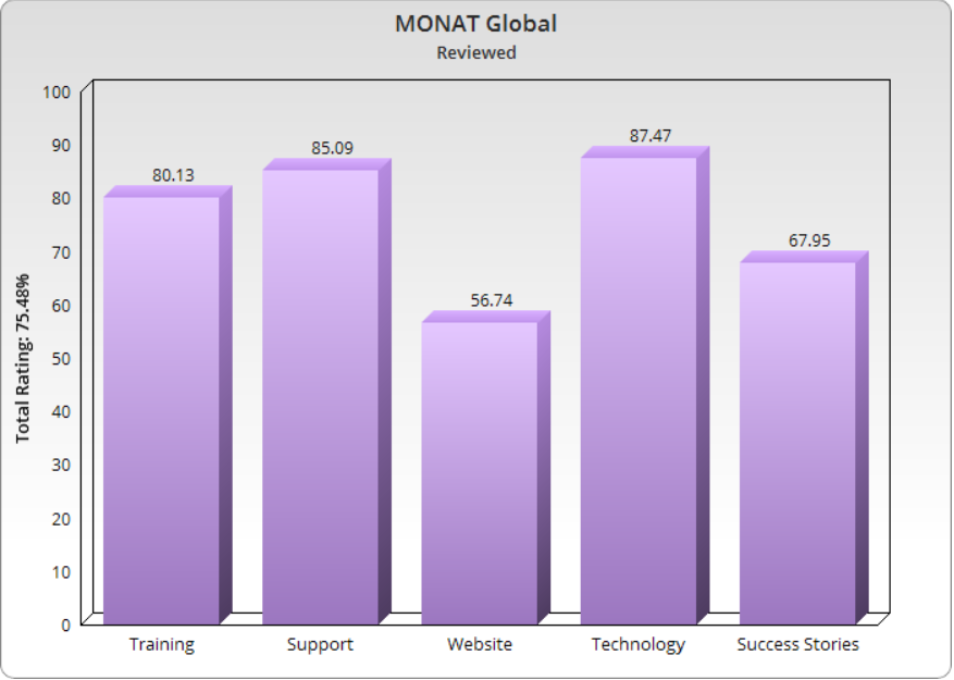 Monatglobal.com