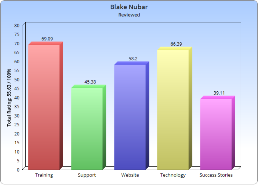 Blake Nubar Funnels