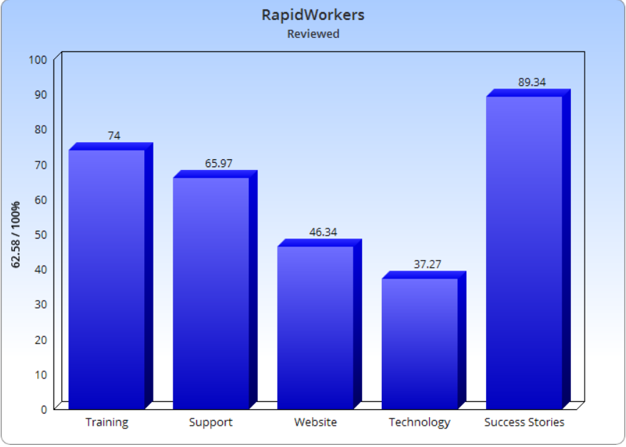 Is RapidWorkers a Scam