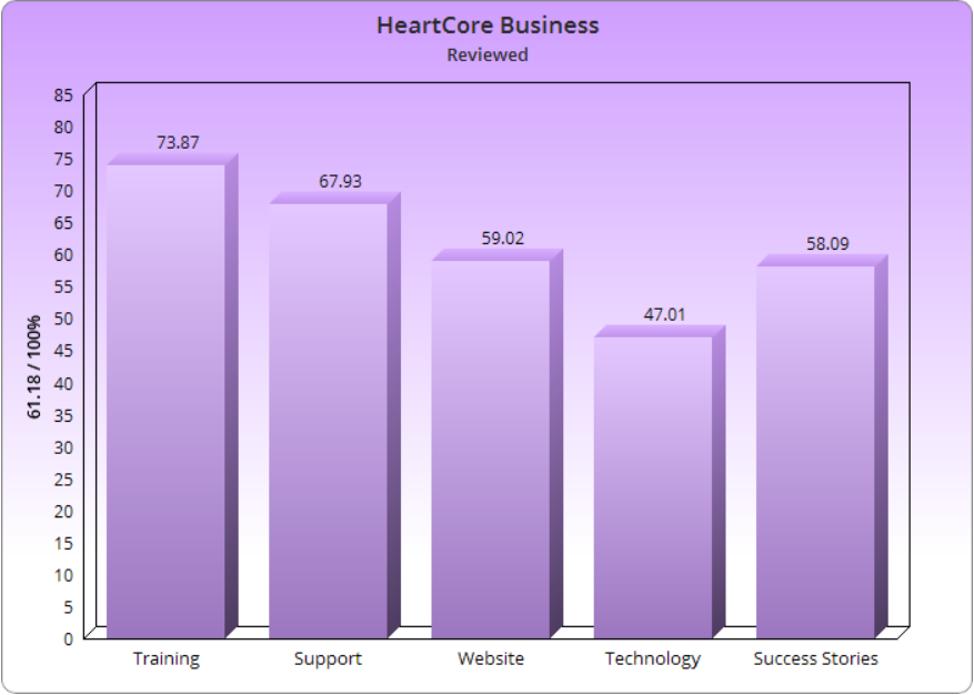 Shanda Sumpter HeartCore Business