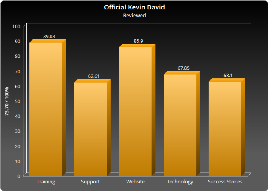 Kevin David Course