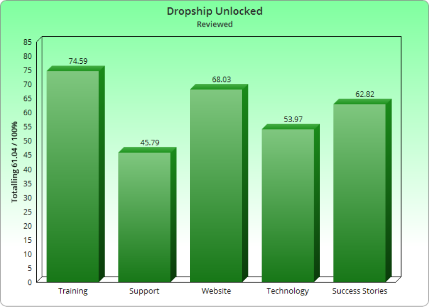 Is Dropship Unlocked Legit