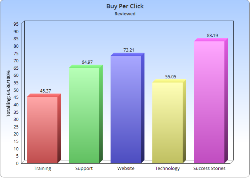 BuyPerClick Scam