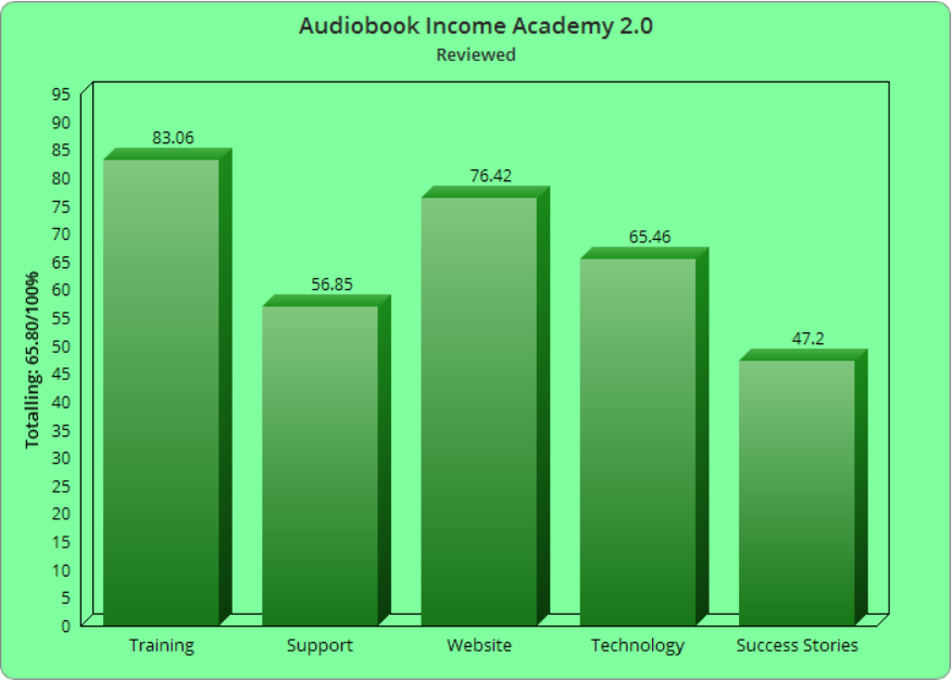 Audiobook Income Academy 2.0 Coaching Program