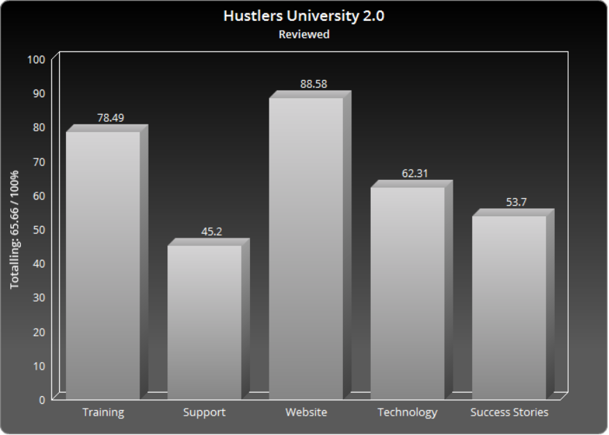 Hustlers University 2.0 Legit