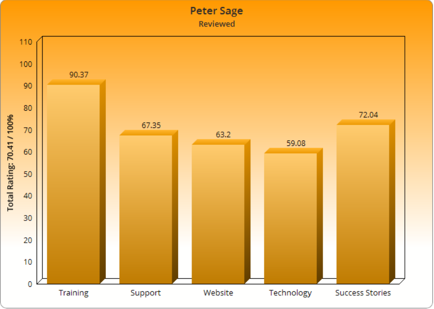 Peter Sage Masterclass