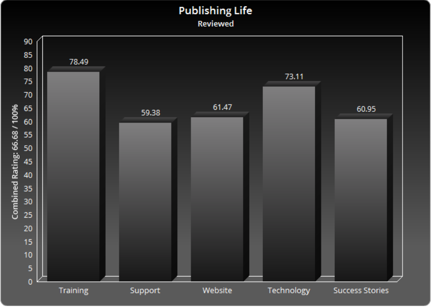 Mikkelsen Twins Publishing Life